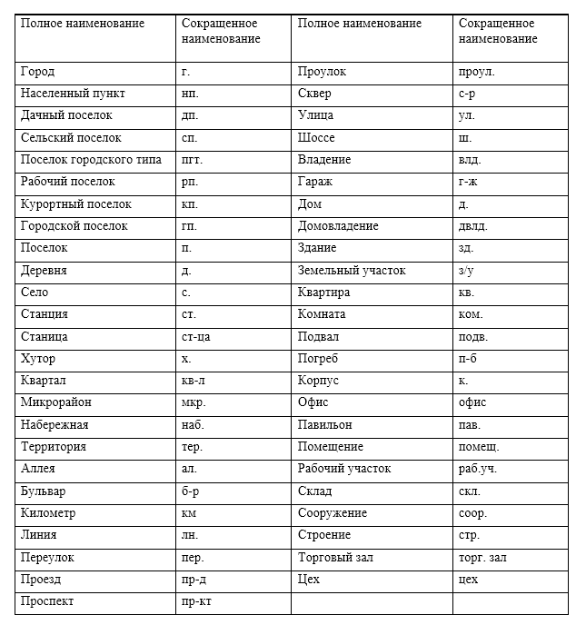 Подшипник сокращение слова